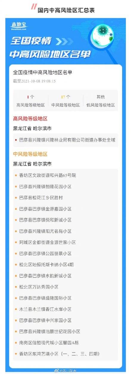 人员|四川疾控：建议所有省外来（返）川人员均及时进行一次核酸检测