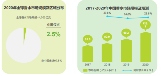 产品字节跳动又出手了一个千亿级的赛道