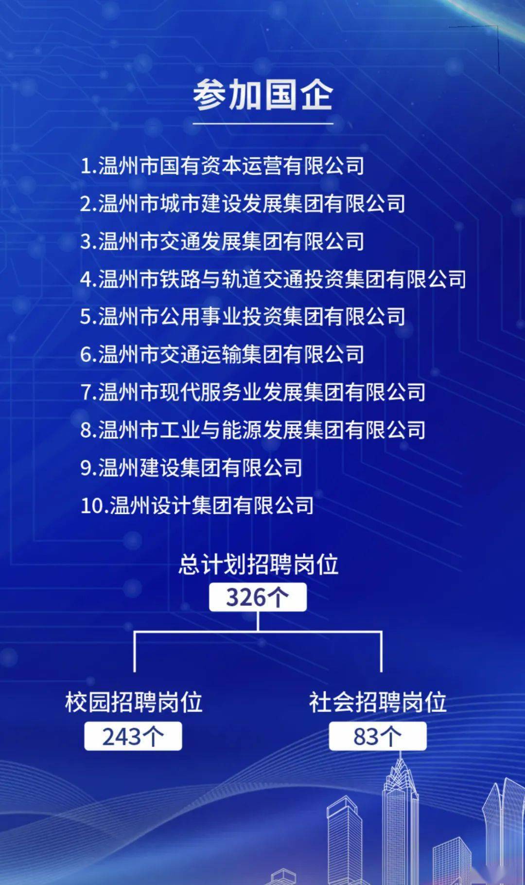 温州国企招聘_温州瑞安国企招聘历年试题解析讲座课程视频 其他国企在线课程 19课堂(2)