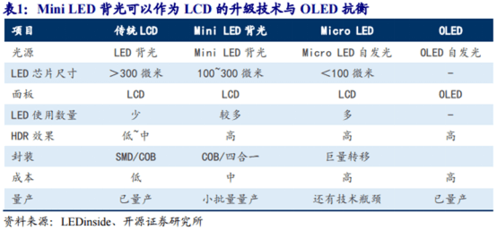 技术|商用元年开启，这个产业链有望进入爆发期——钱瞻研报