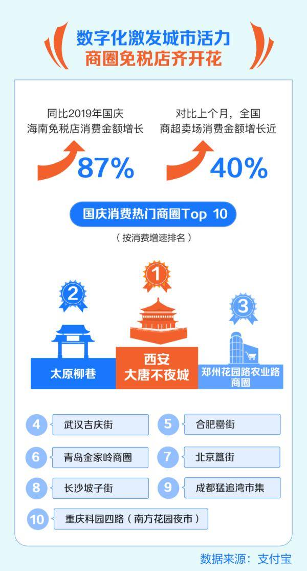 国庆|今年国庆，成都接待游客1873万人次