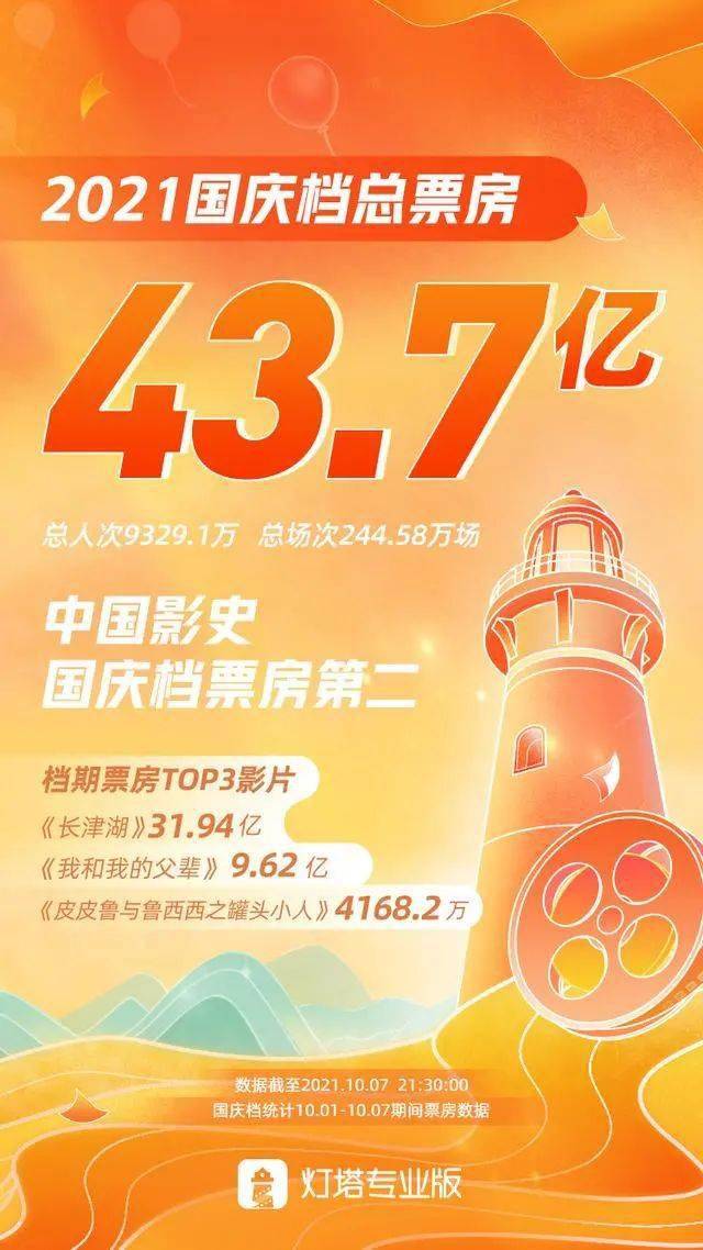 新闻|非公有资本不得从事新闻采编播发业务，爱奇艺、腾讯视频、优酷取消超前点播 | 传媒动态【10.3-10.9】