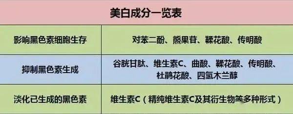 成份还在为挑选护肤品而烦恼吗？快来教你如何正确挑选护肤品！