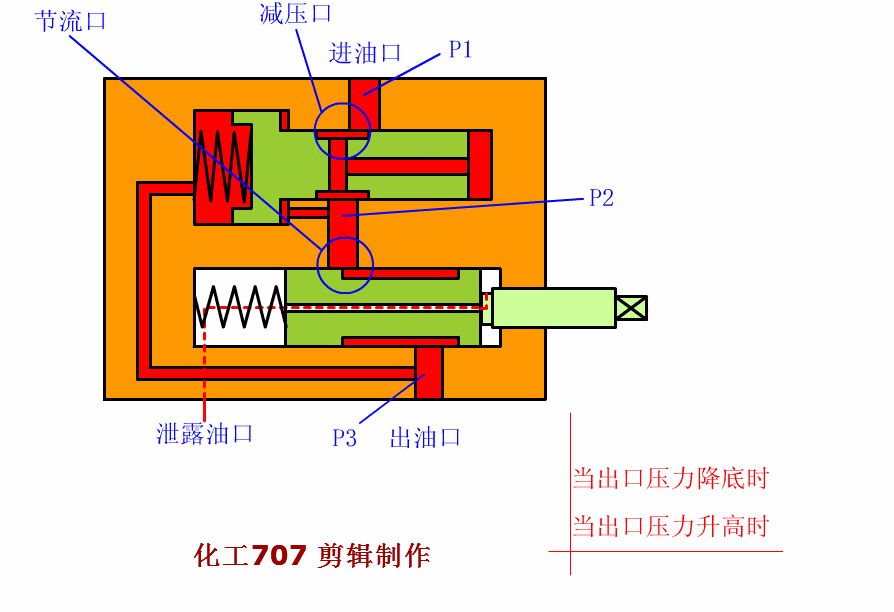 调速阀直动溢流阀直角单向阀arv 微量排气阀安全泄压阀齿轮传动阀挡板