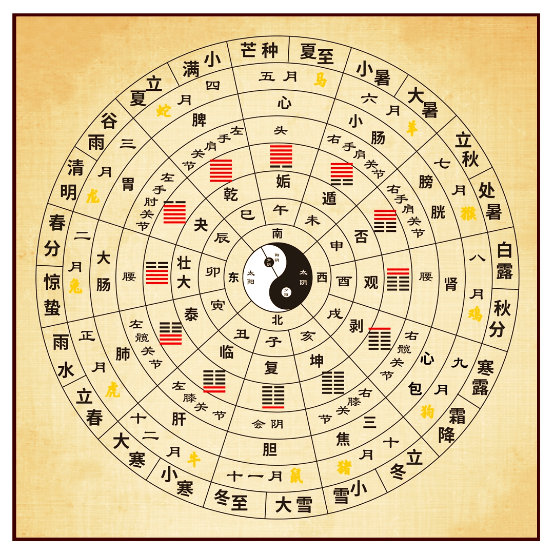 为什么那么多有成就的人越到后来就越喜欢研究易经