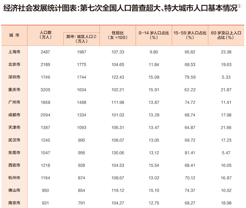 高明霍姓人口_佛山市人口一览:禅城区133.03万人,高明区46.9万人