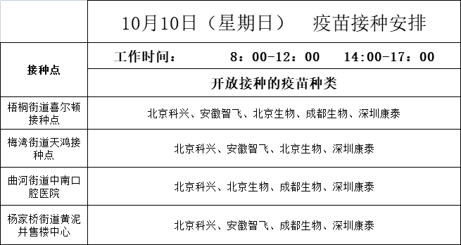 生物|冷水滩人，新冠病毒疫苗“加强针”来了