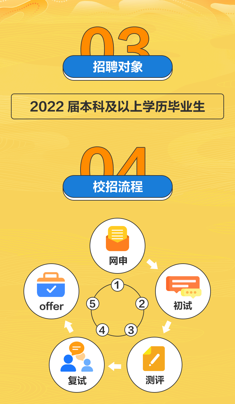 志邦招聘_高薪诚聘北京太阳能光伏发电销售人员(3)