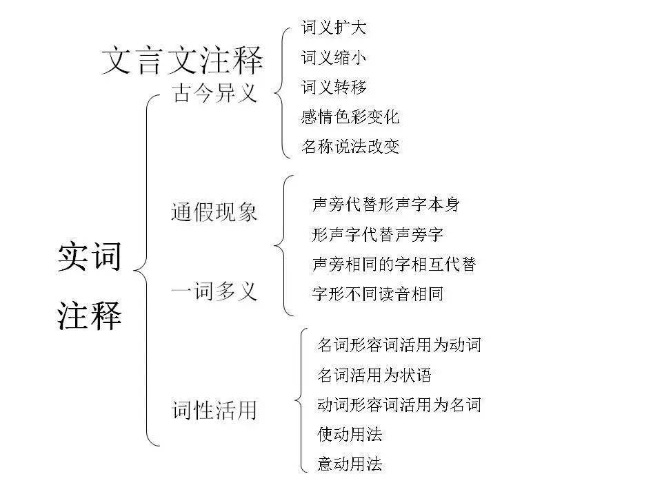 初中语文思维导图 39张图涵盖所有知识点 预习复习都合适 作文