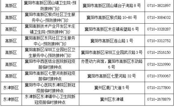 疫苗|湖北多地：启动接种新冠疫苗加强针！