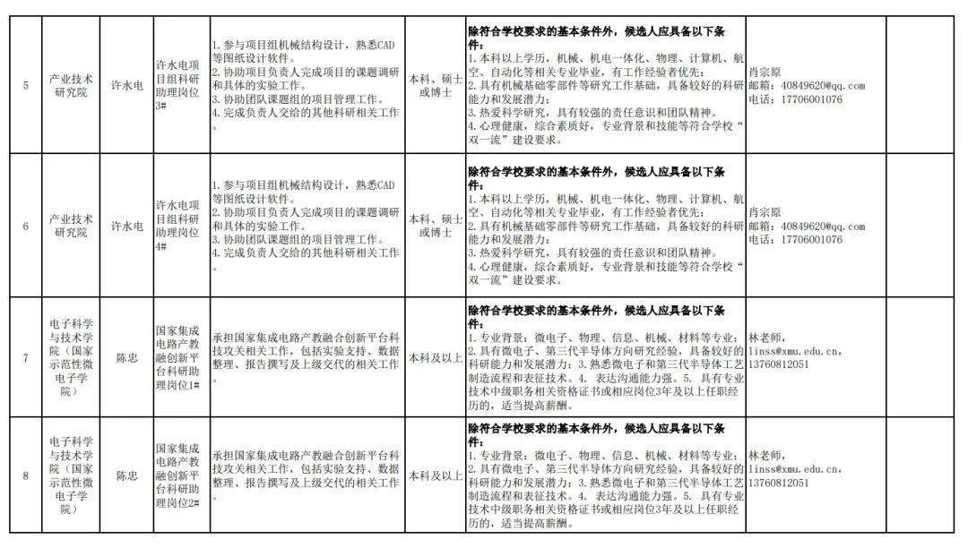 科研助理招聘_北京大学国家治理研究院科研助理招聘启事(3)