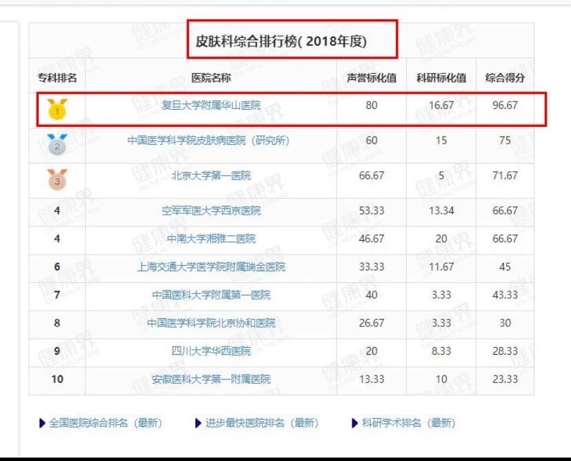 屏障护肤行业真大佬：全国皮肤科第一，一个面霜做3年，有多好用？