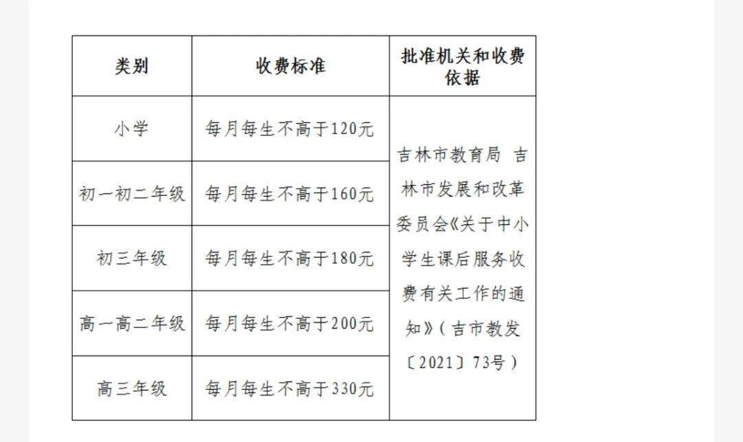 关于吉林市中小学课后服务收费标准的公示