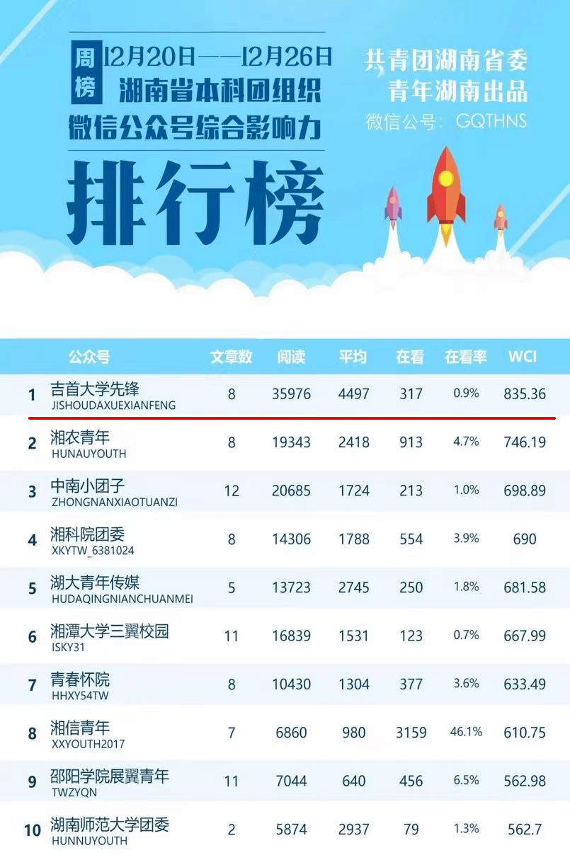 吉首招聘网_吉首送餐员招聘信息 吉首市饿了么外卖运营中心招聘(3)