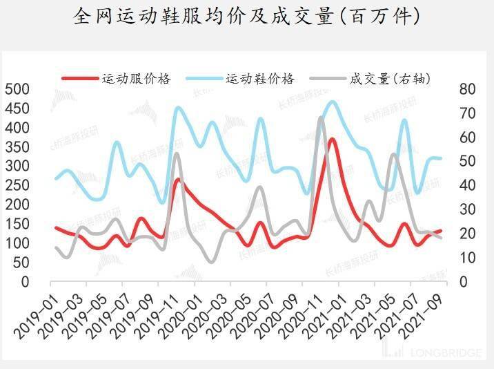 チエスターセル1発始動良く走る体調不良により倉庫整理の為値下げし ...