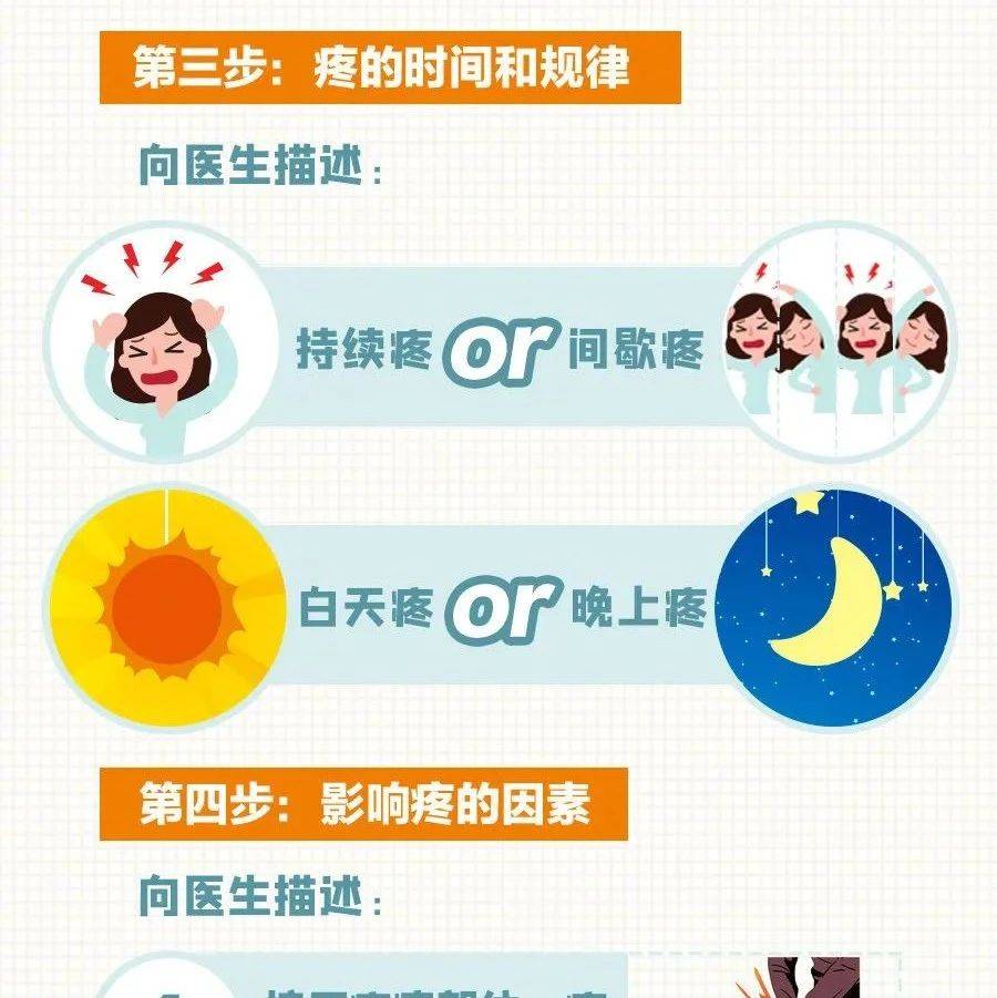 世界镇痛日 | 疼疼疼……疼痛可能是你的身体在“求救”!_妙招