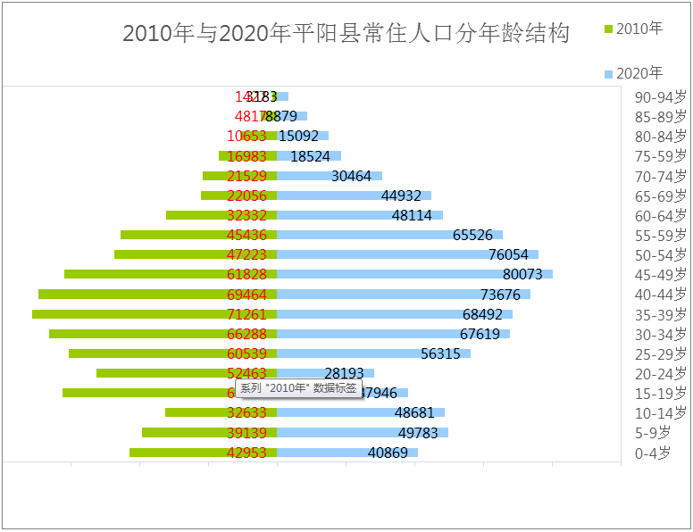 人口年龄中位数指将_我省人口年龄中位数首次超过40岁