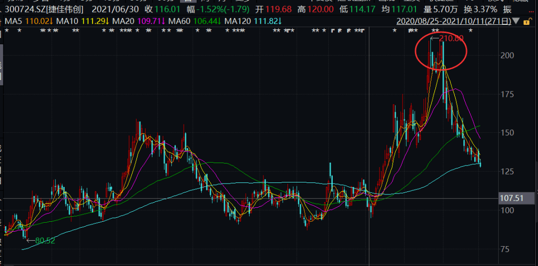 中国牛散郭伟松图片