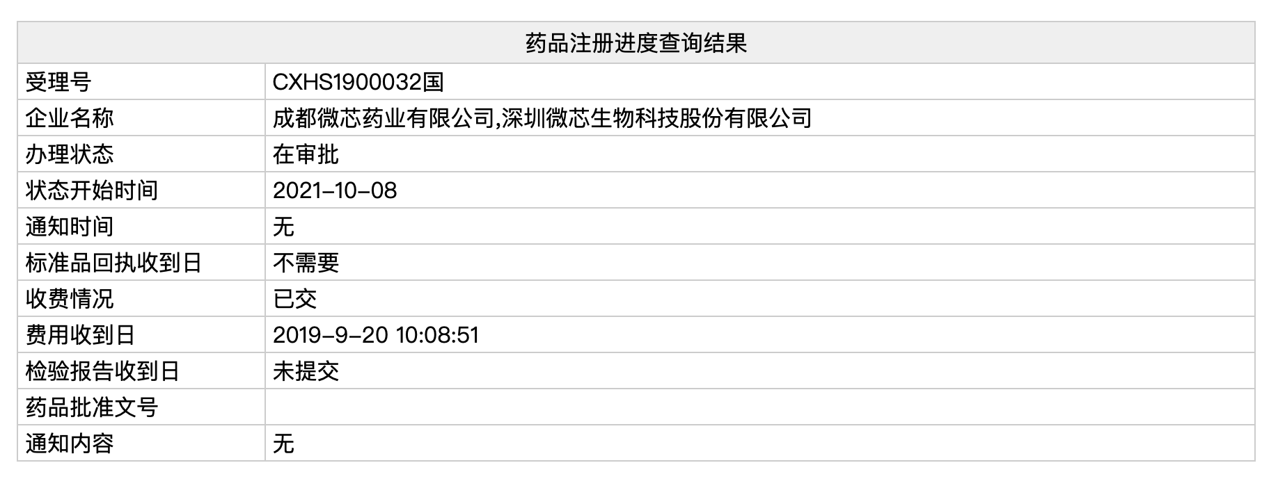 生物|微芯生物1類新藥西格列他鈉的新藥上市申請已進入“在審批”狀態