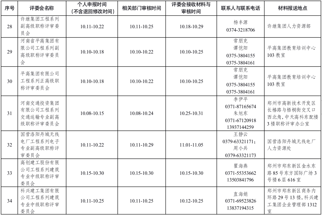 2021年潢川人口_2021年公务员考试,潢川县这些人进入考察名单 有你认识的吗(2)