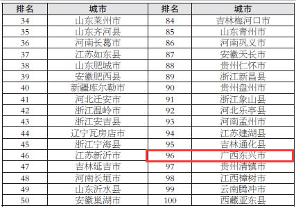 2021四川县城人口排名_中国城市高质量发展排名2021(2)