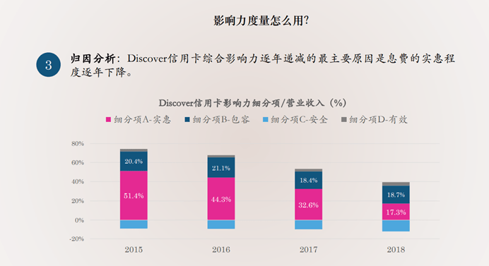 消费类贷款包括哪些消费项目 c65f140a48d8418aa5c5f0a72218862a.png