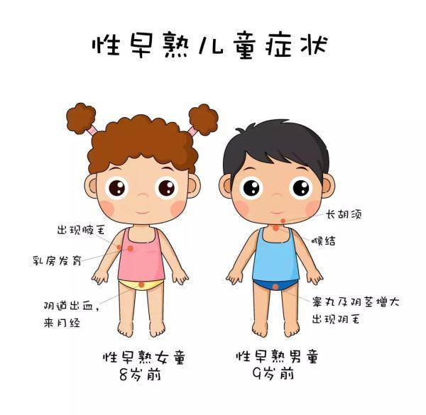 习惯|长沙7岁女孩胸部开始发育，医生：夜里这个习惯是“幕后黑手”