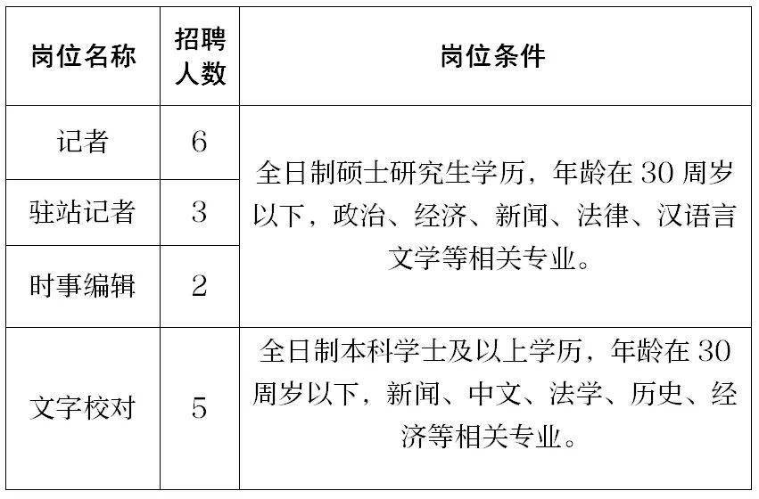 校对招聘_国韵教育加盟电话是什么