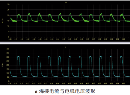 图5是一个脉冲电流条件下焊接电流与电弧电压的波形以及相应的数据