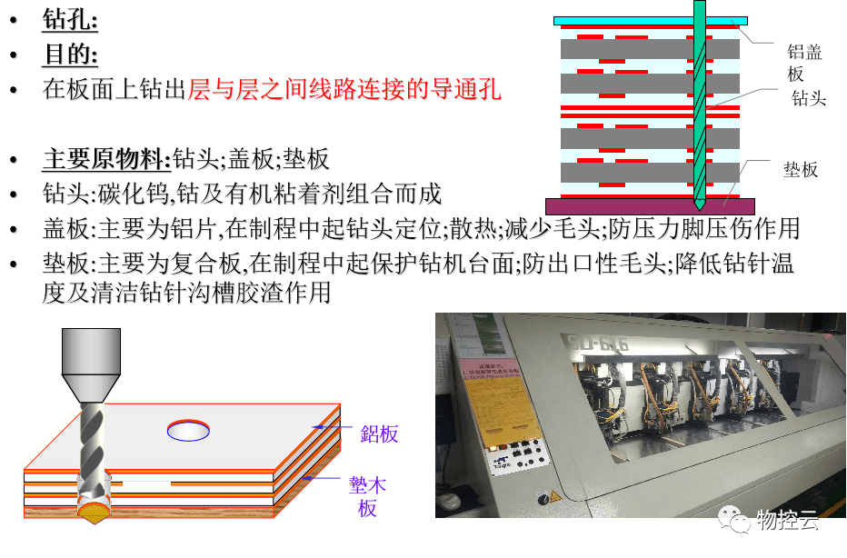 pcb钻孔参数设定对照表图片