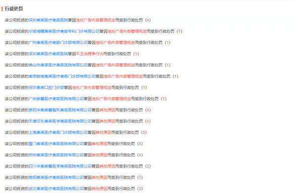 美莱医疗被处以罚款5万元：曾涉多起行政处罚事件(图2)
