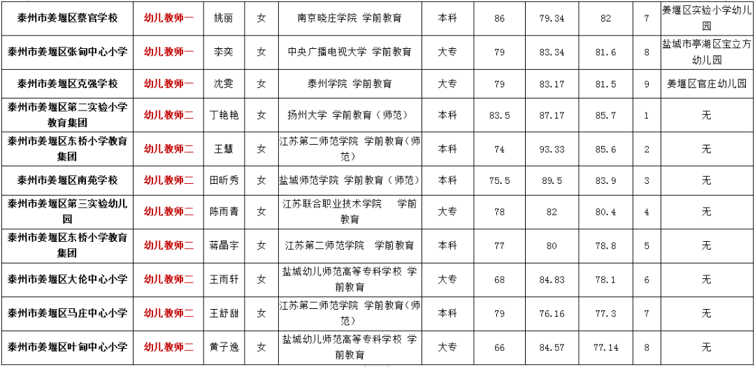 姜堰区人口有多少_刚刚,姜堰人口数据公布 男女比例竟是......