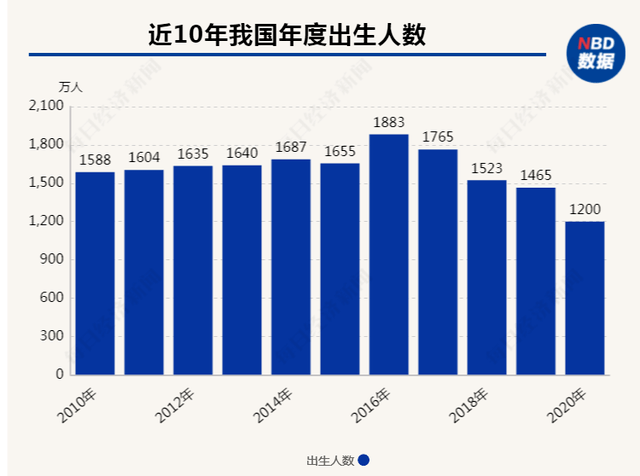 2021年人口增长率_2015中国人口增长率 中国人口2015年负增长可能性分析 中国劳