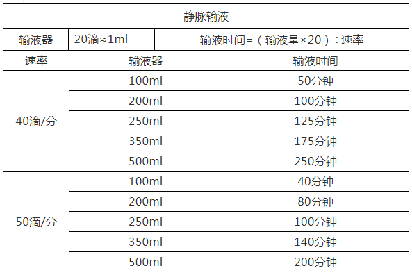 吊针怎么调速快慢图解图片