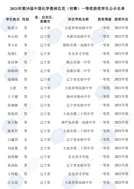 2021年奥运会榜详细，2021奥运会列表