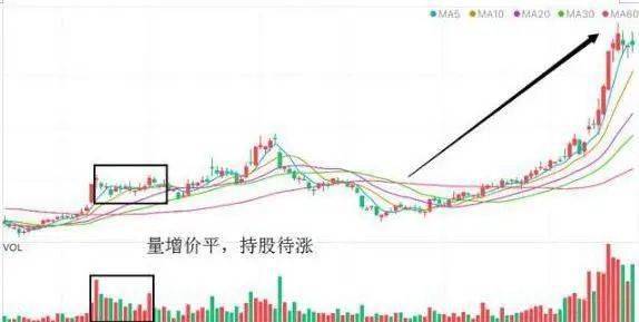 巧用量价关系 精准判断短线买卖点 实战图解 股价