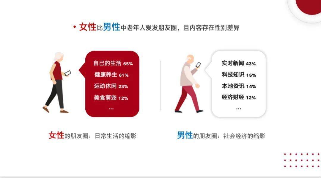 信息|老年人社群生活图鉴：喜欢发红包，爱晒朋友圈