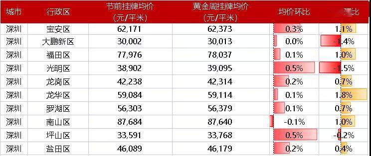 黄金周楼市热潮，25城公布销售成绩单揭秘