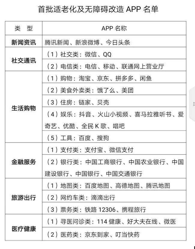 互联网app"长辈模式"最全攻略｜有一种重阳节祝福，叫"适老化改造"，转给身边的老人吧