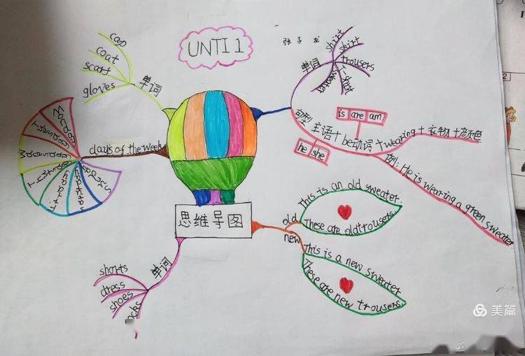数学思维导图怎么画三年级上册 5b6f0400971c423eaa37261fcec246c0.jpeg