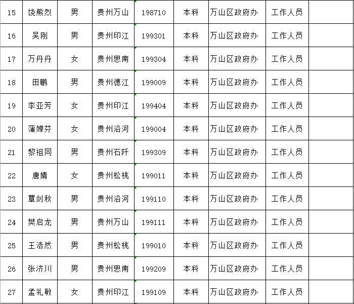 铜仁人口有多少2021_铜仁人注意 2021年城乡居民医保开始缴费了,每人320元