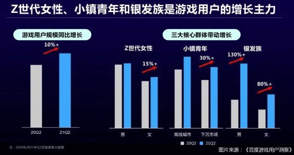 欢乐斗地主|谁说老年人不玩游戏？千万级市场正待开发