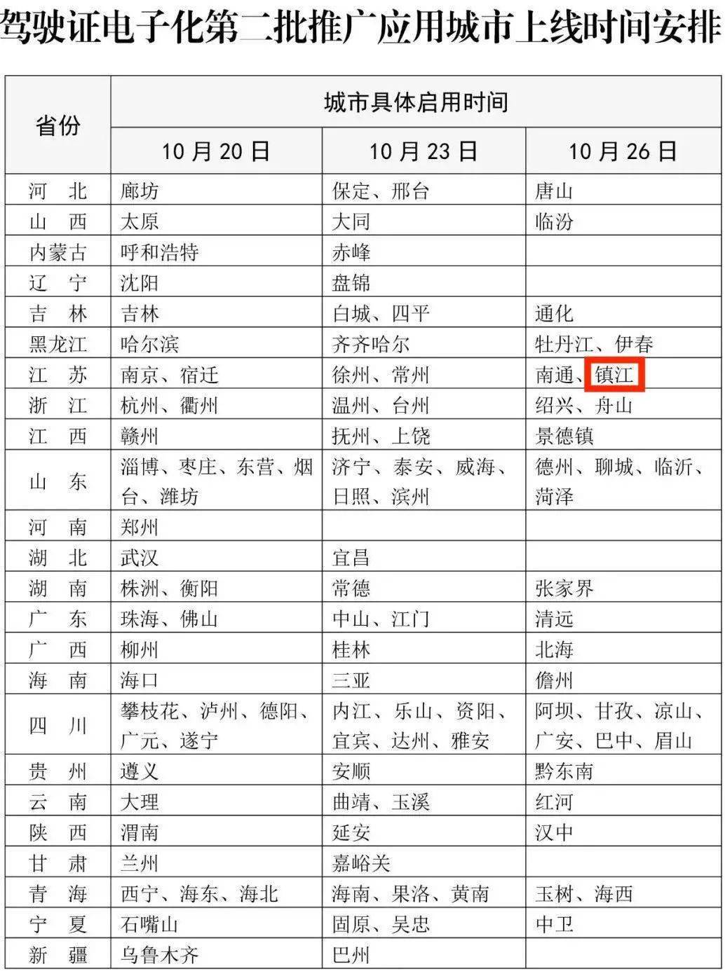 扬中人口多少_所有扬中人 2018年五险一金将迎来5个变化,个个都是好消息(2)