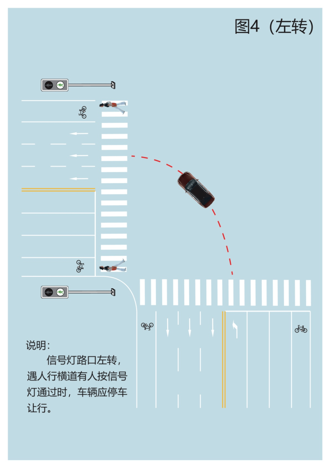 左转弯让行情形四:右转弯让行情形三:直行道路让行左侧行人情形二