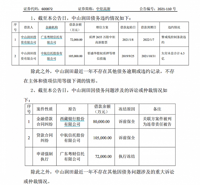 粤财信托、中航信托踩雷宝能系 涉及金额近14亿元(图1) 粤财信托、中航信托踩雷宝能系 涉及金额近14亿元(图1)