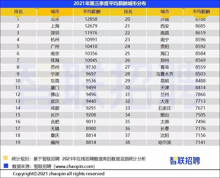 国家竞争力排行_2022年泰晤士高等教育学科排名公布,墨大蝉联多个榜首!
