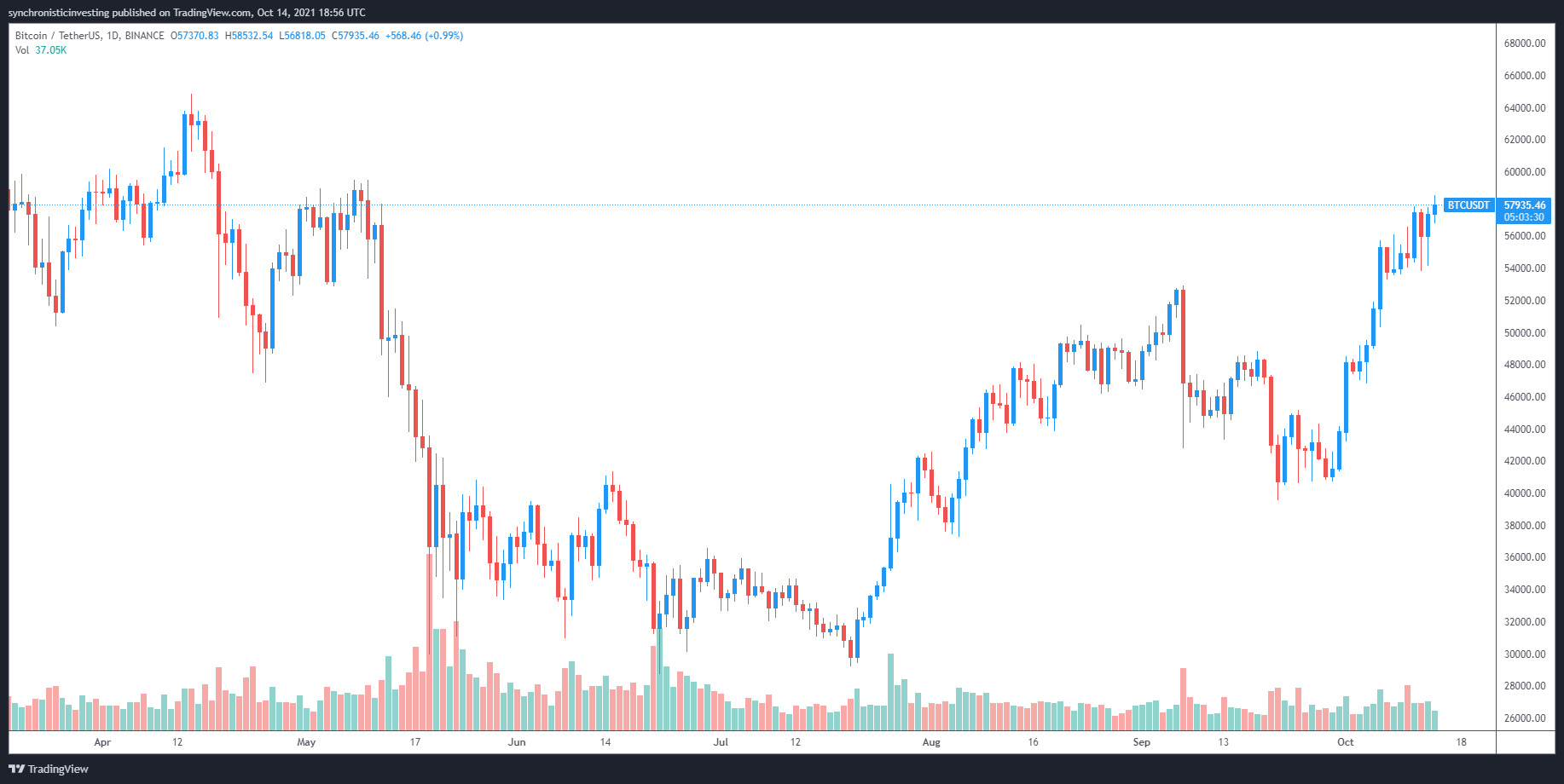 稳定币相关的etf有哪些 334a8bb4ebeb45a5ad7e069fc436c8ec.png