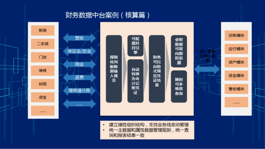 集團企業財務數據中臺系統建設方案