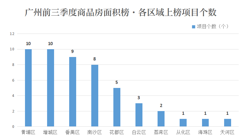 2021年广州白云区GDP_记录 广东模式 的山东借鉴(2)