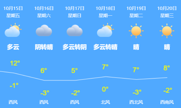 手术|女子连搓麻将5小时突发胸痛！没想到得了这种“凶险”的病……